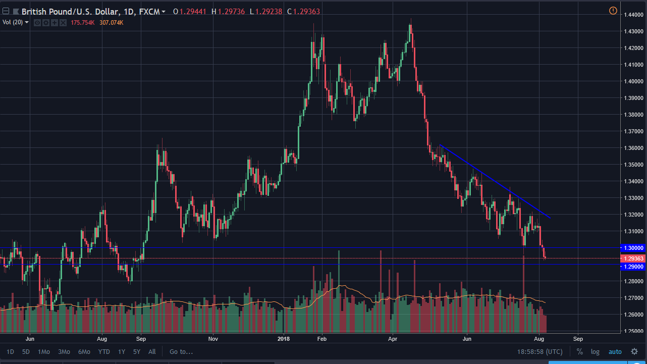 previsioni GBP/USD previsioni GBP/USD